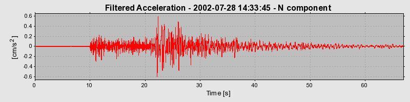 Plot-20160707-29248-1u2fquh-0