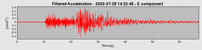 Plot-20160707-29248-ply331-0