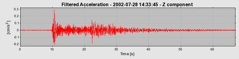 Plot-20160707-29248-11gdkl7-0