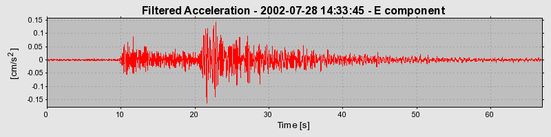 Plot-20160707-29248-17ykoh1-0