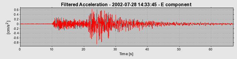 Plot-20160707-29248-dogbrw-0