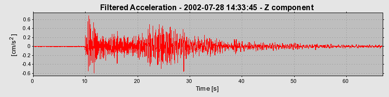 Plot-20160707-29248-1s1mpap-0