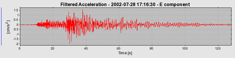 Plot-20160707-29248-134ikfu-0