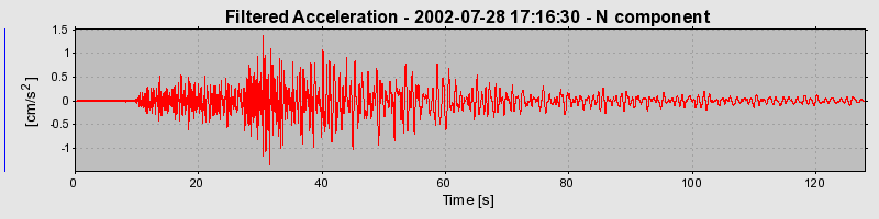 Plot-20160707-29248-1qzsra1-0