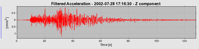 Plot-20160707-29248-1vz7uu7-0