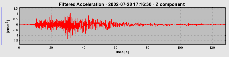 Plot-20160707-29248-kbbsrc-0