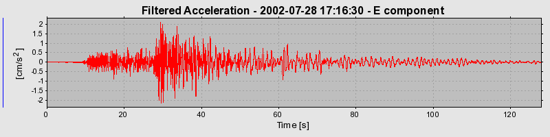 Plot-20160707-29248-1iqcjnz-0