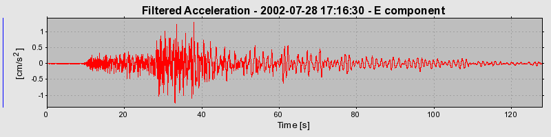 Plot-20160707-29248-mqhfjy-0