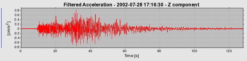 Plot-20160707-29248-1iz8lrd-0