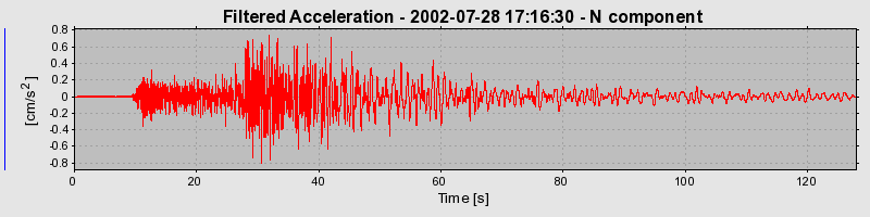 Plot-20160707-29248-1jbe2u4-0