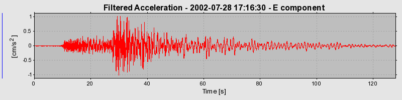 Plot-20160707-29248-1xw6ecr-0