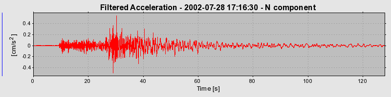 Plot-20160707-29248-r47gyy-0