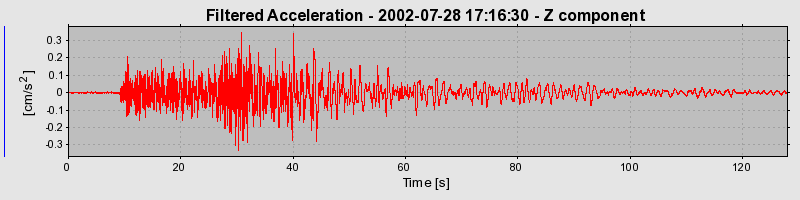 Plot-20160707-29248-1ywqh8m-0