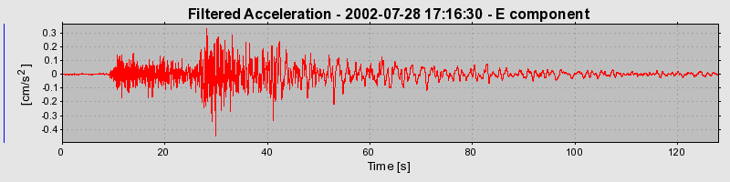 Plot-20160707-29248-1jc03mg-0