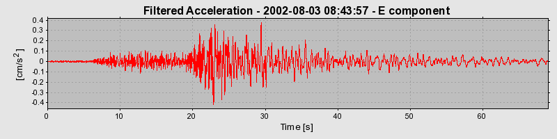 Plot-20160707-29248-dcvmvf-0