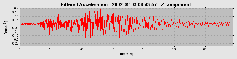 Plot-20160707-29248-dy9g20-0