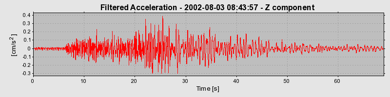 Plot-20160707-29248-j9zbd0-0