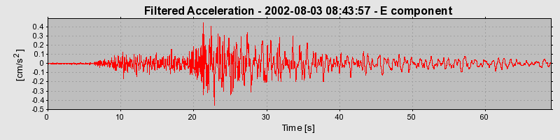 Plot-20160707-29248-1u1u1z4-0