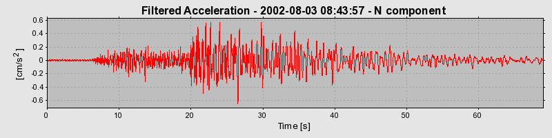 Plot-20160707-29248-7cclja-0