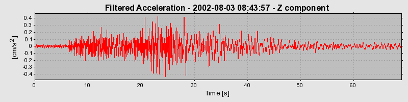 Plot-20160707-29248-185yh1k-0