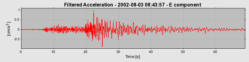 Plot-20160707-29248-1f785d3-0