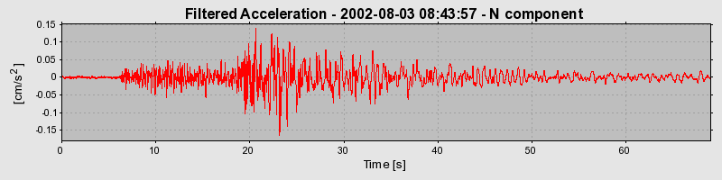 Plot-20160707-29248-i4lwvh-0