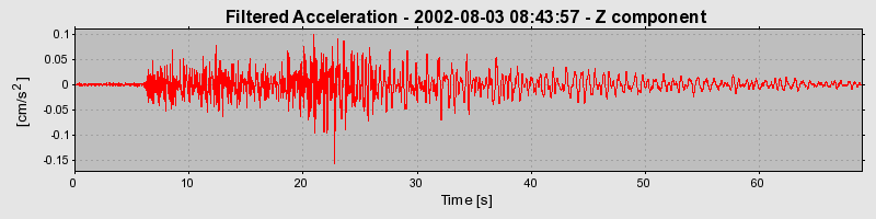 Plot-20160707-29248-h3ijz5-0