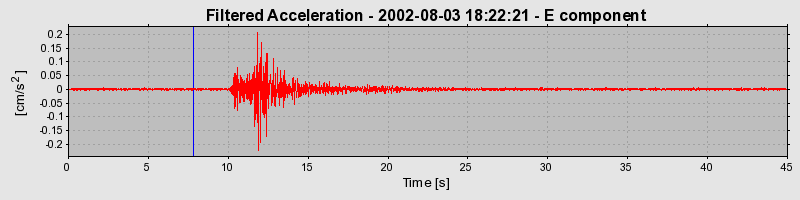 Plot-20160707-29248-87x2y3-0