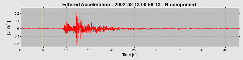 Plot-20160709-29248-332ez3-0