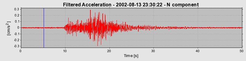 Plot-20160709-29248-rd11i9-0