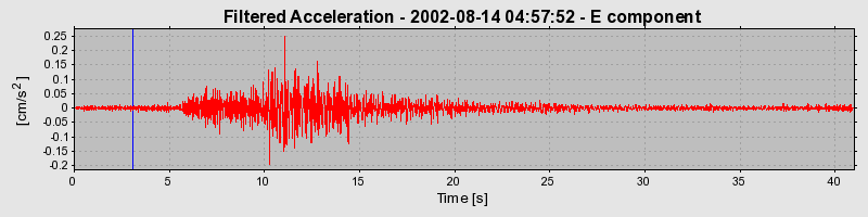 Plot-20160709-29248-14rdsct-0