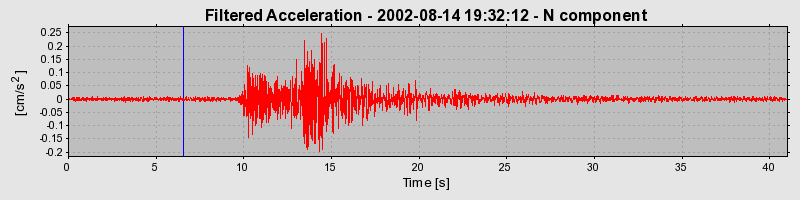 Plot-20160709-29248-1izrvk7-0