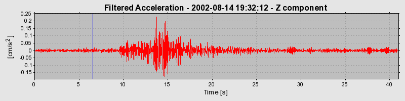 Plot-20160709-29248-1miqdfb-0