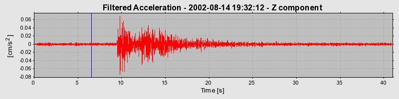 Plot-20160709-29248-1k7tjm0-0