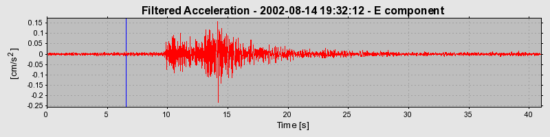 Plot-20160709-29248-3cunlz-0