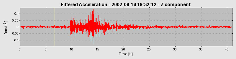 Plot-20160709-29248-o6g1p3-0
