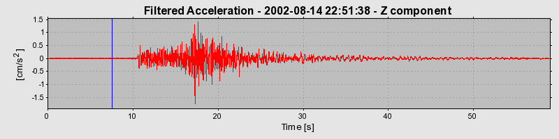 Plot-20160709-29248-135kbdb-0