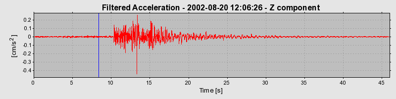 Plot-20160712-1578-w3a5kx-0