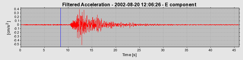 Plot-20160712-1578-asw93e-0