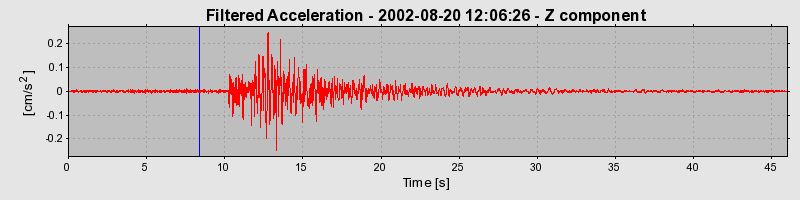 Plot-20160712-1578-1xsu9c9-0