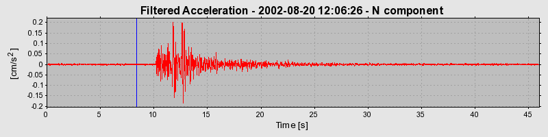 Plot-20160712-1578-1in4dwm-0