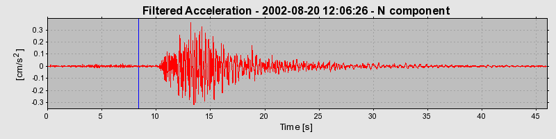 Plot-20160712-1578-jggsvi-0