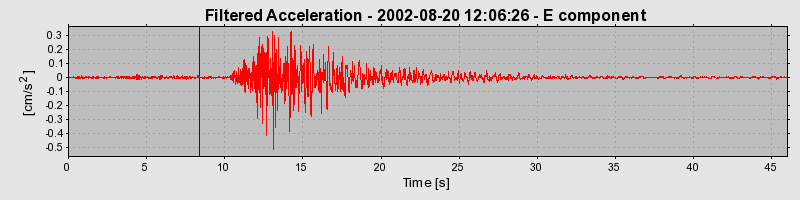 Plot-20160712-1578-oq78wp-0