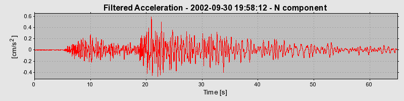 Plot-20160712-1578-1xjnwj1-0