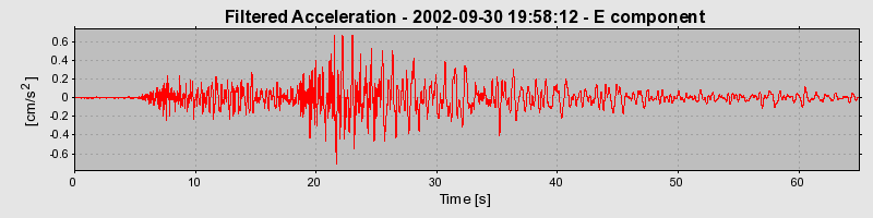 Plot-20160712-1578-6769c4-0