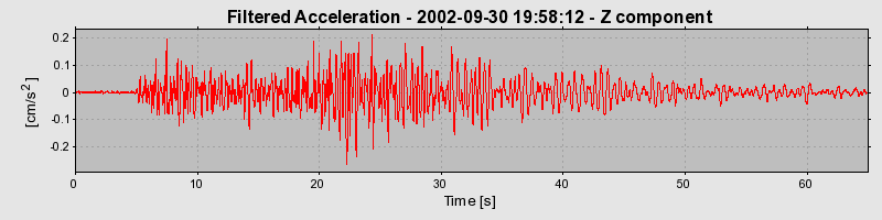 Plot-20160712-1578-1fo6tio-0