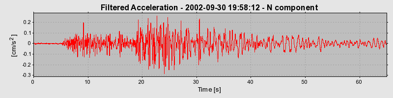 Plot-20160712-1578-1rspq7d-0