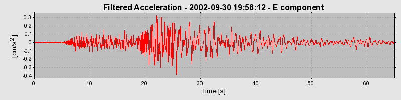 Plot-20160712-1578-s0o912-0