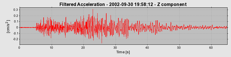 Plot-20160712-1578-1dggzrv-0