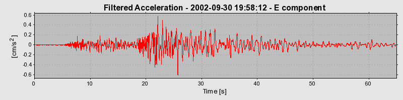 Plot-20160712-1578-4yo9uf-0